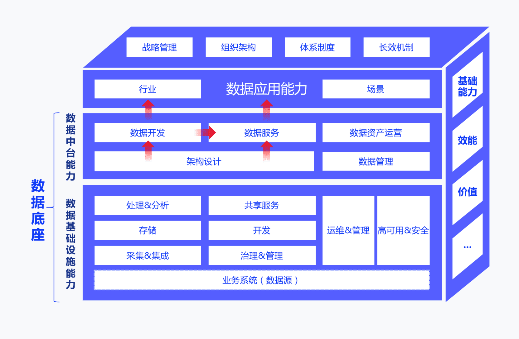 技术架构