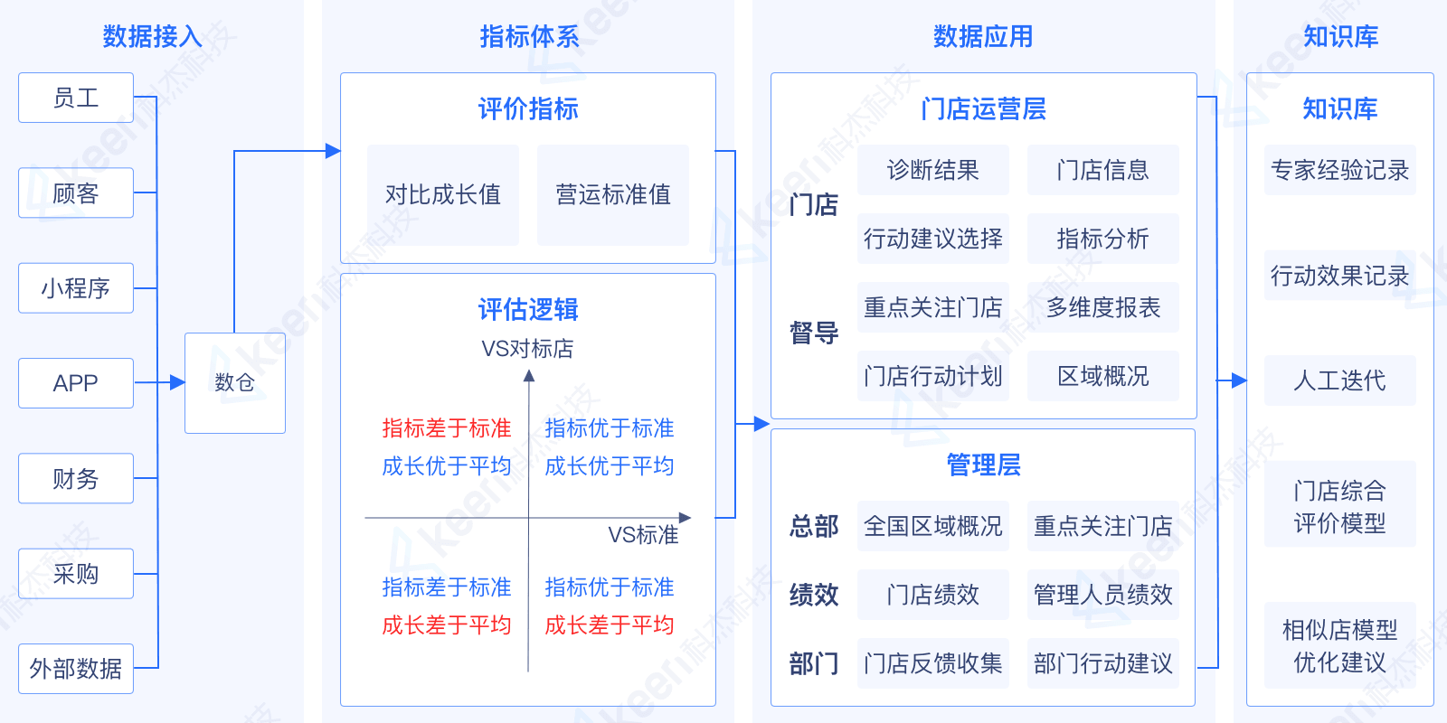 应用场景