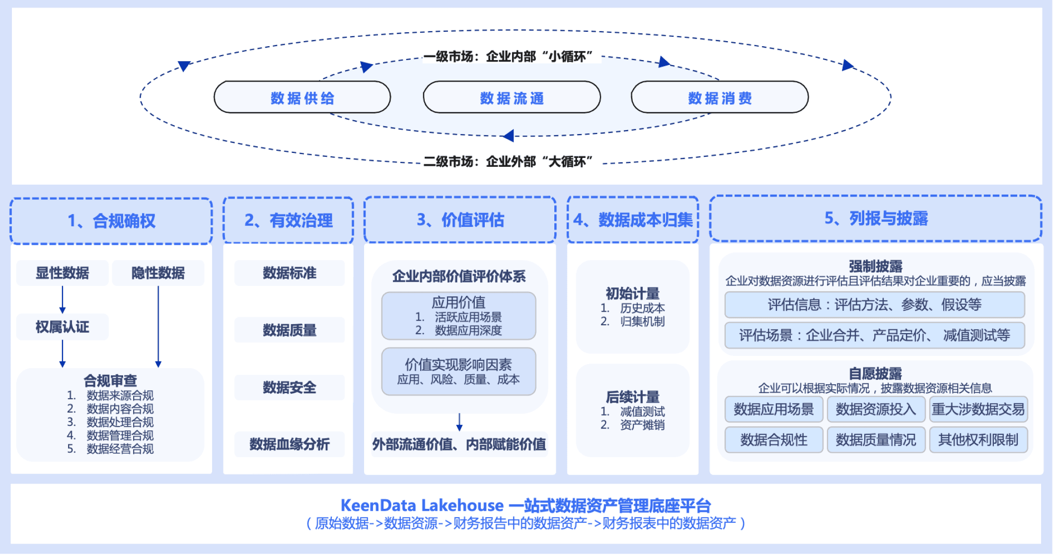 方案图