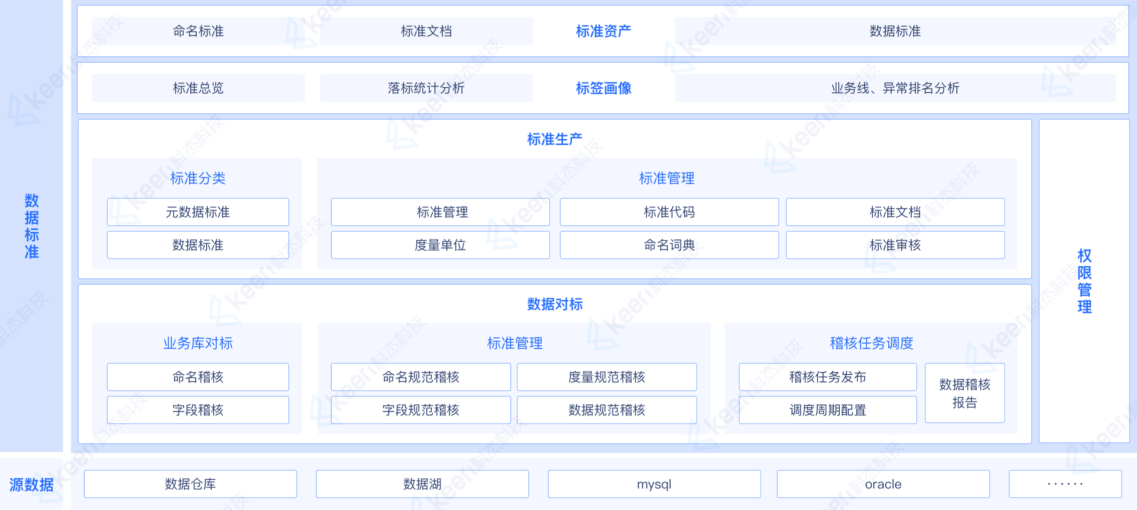 架构图