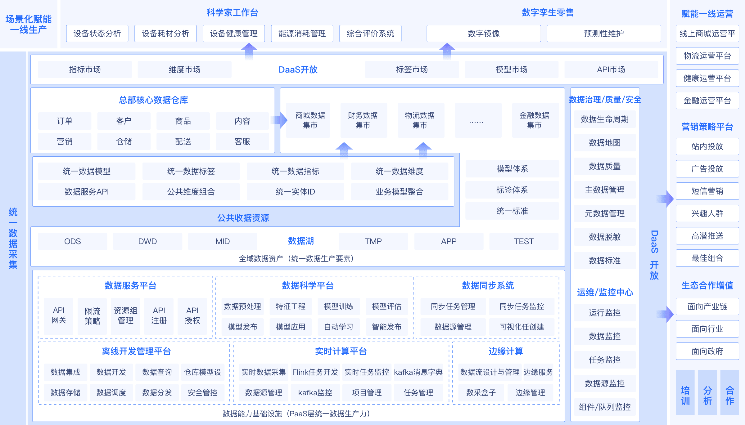 方案架构