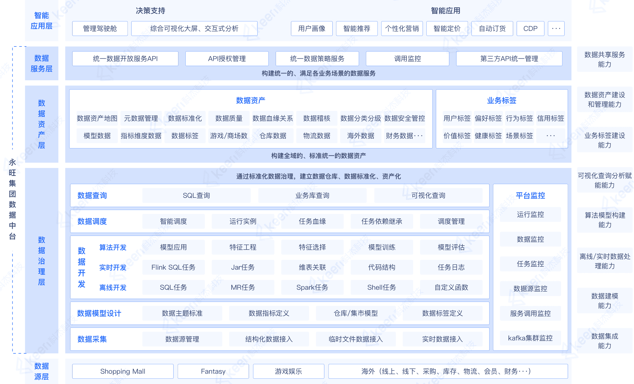 方案架构