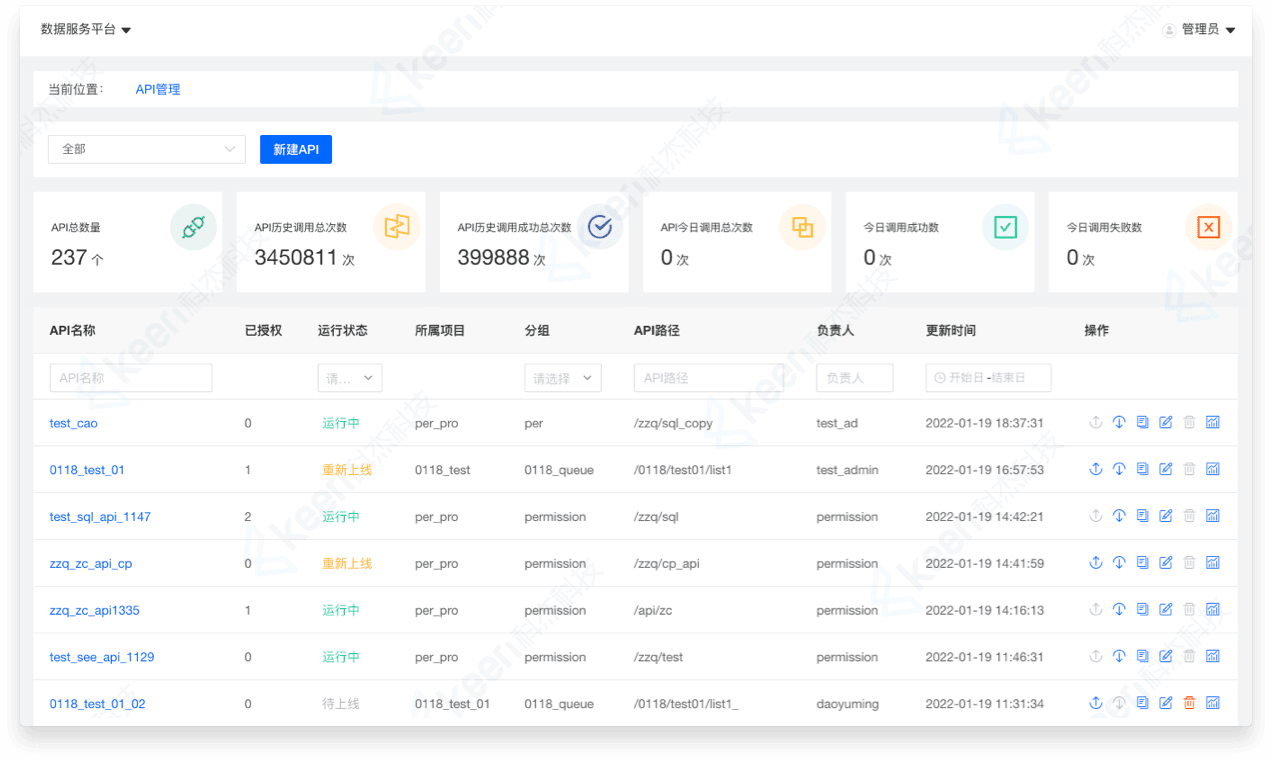 全链路API管理