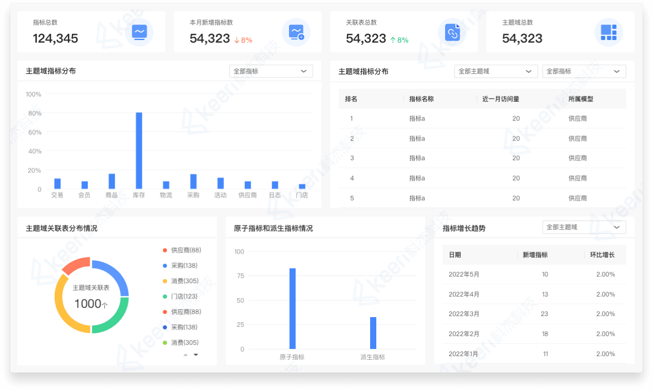 指标资产