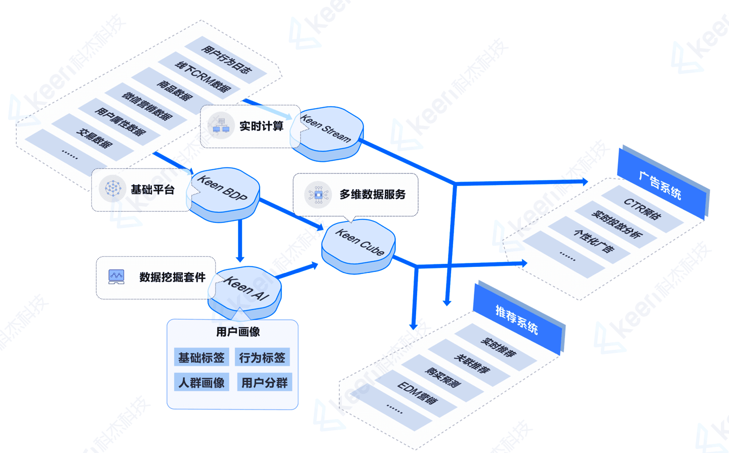 实时数据分/实时指标监控