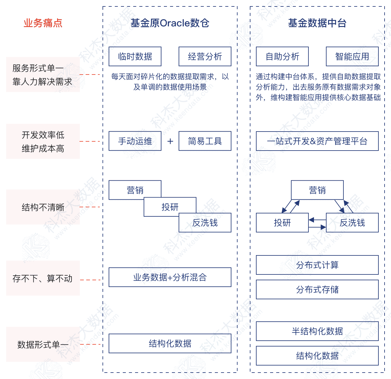 客户收益