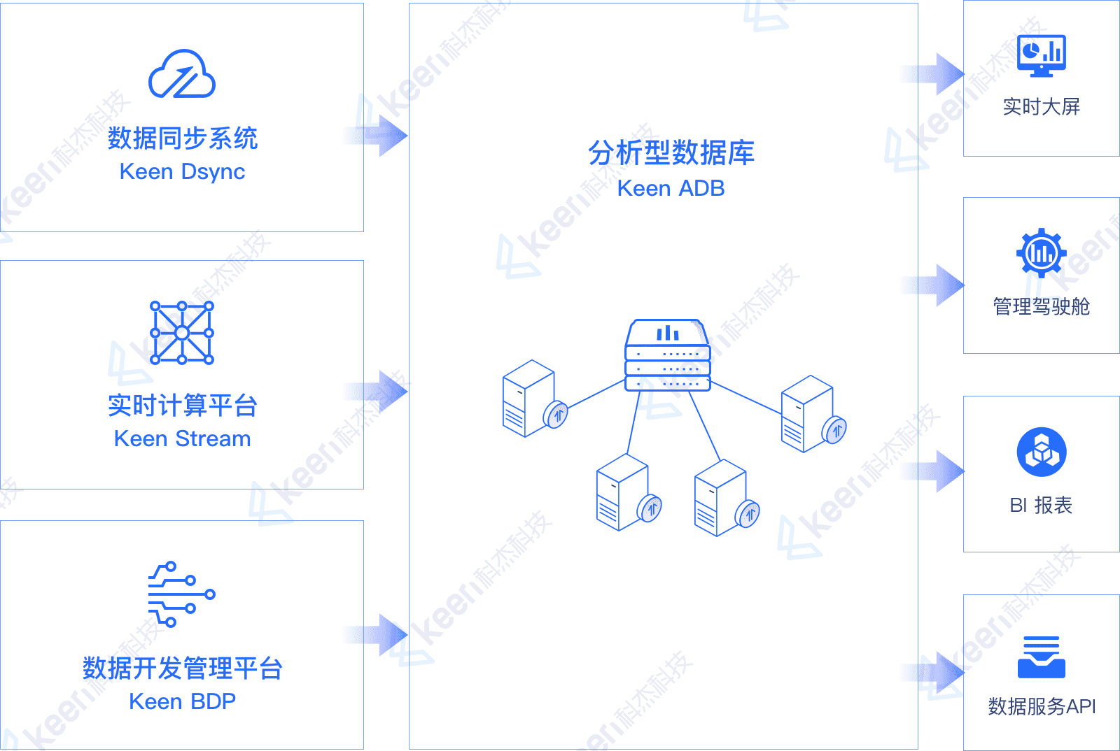 分析型数据库