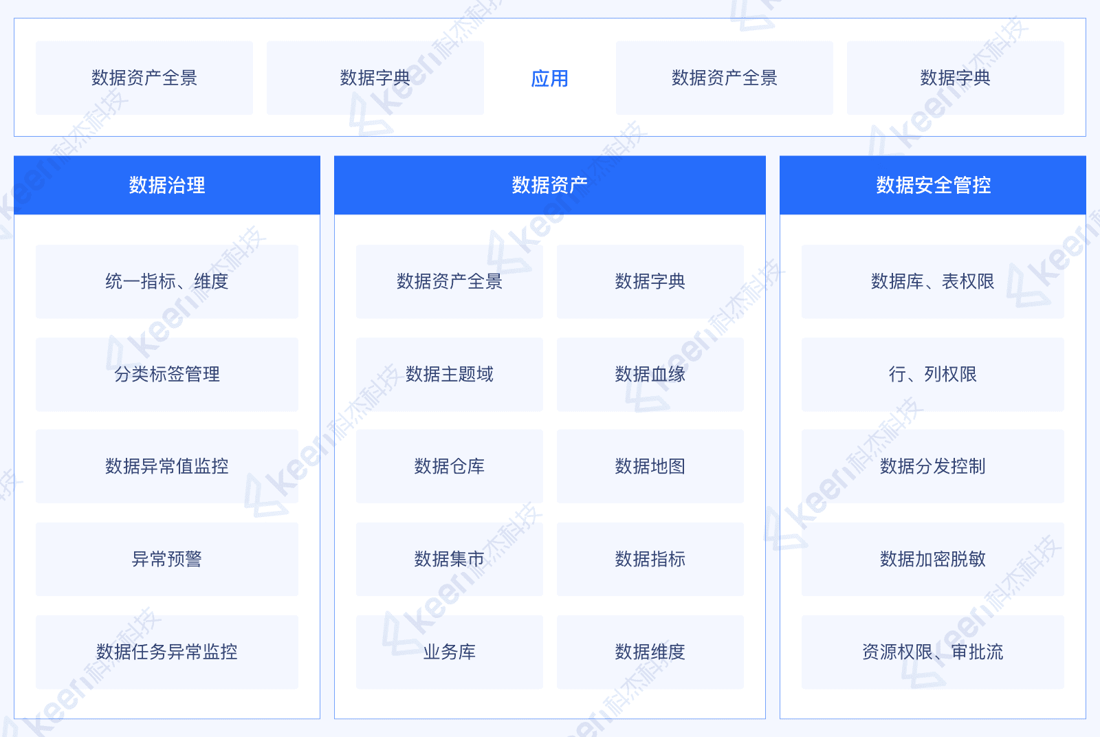 数据资产建设